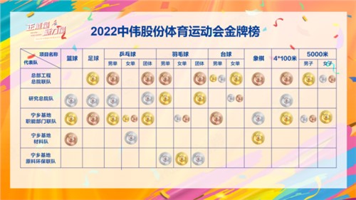 正能量新力量｜定格勝利時刻，會旗傳遞貴州