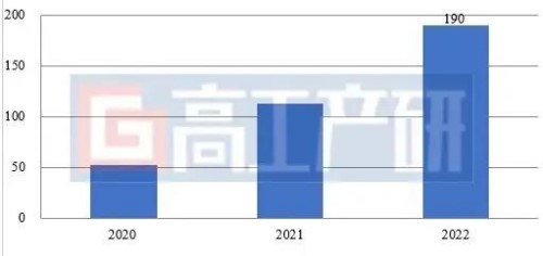 GGII：2022年中國(guó)正極材料市場(chǎng)復(fù)盤(pán)